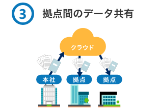 拠点間のデータ共有